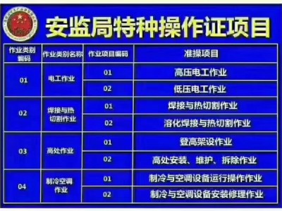 2021年深圳焊工操作证