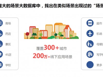 郑州新媒体广告投放公司，以线下数