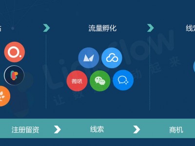 郑州网络营销公司【航迪科技】解读