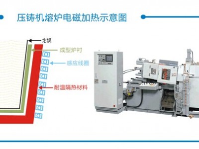 电磁加热中国专业电磁加热器厂家，