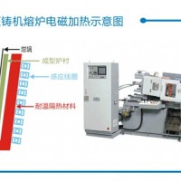电磁加热中国专业电磁加热器厂家，全国产销量***!