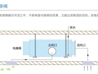 欧井OJD-221E吊顶隐藏除湿机抽湿机