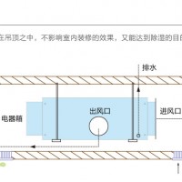 欧井OJD-221E吊顶隐藏除湿机抽湿机家用地下室吸顶除湿器
