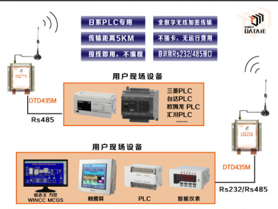 达泰 三菱PLC无线串口