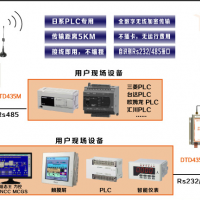 达泰 三菱PLC无线串口通讯模块DTD435M 10KM