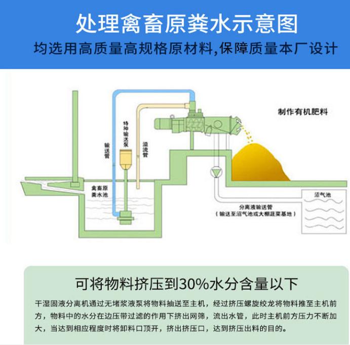 贵州省贵阳市云岩区猪粪脱水机生产厂家 送增压泵